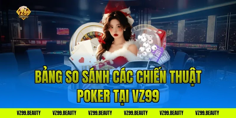 Bảng So Sánh Các Chiến Thuật Poker Tại VZ99